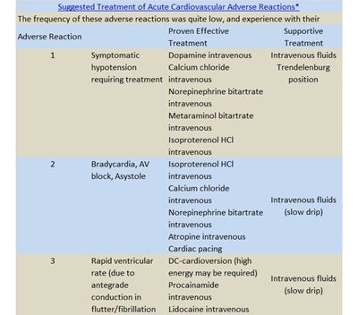 Adverse Reactions (Adverse Reaction)